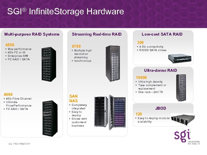 SGI® Infinite. Storage Hardware Multi-purpose RAID Systems Streaming Real-time RAID 4500 6700 • •