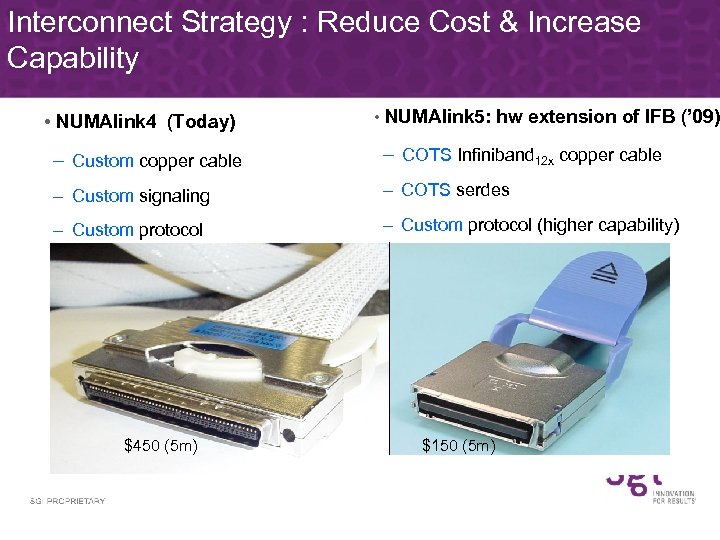 Interconnect Strategy : Reduce Cost & Increase Capability • NUMAlink 4 (Today) • NUMAlink