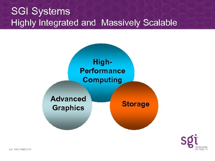 SGI Systems Highly Integrated and Massively Scalable High. Performance Computing Advanced Graphics Storage 