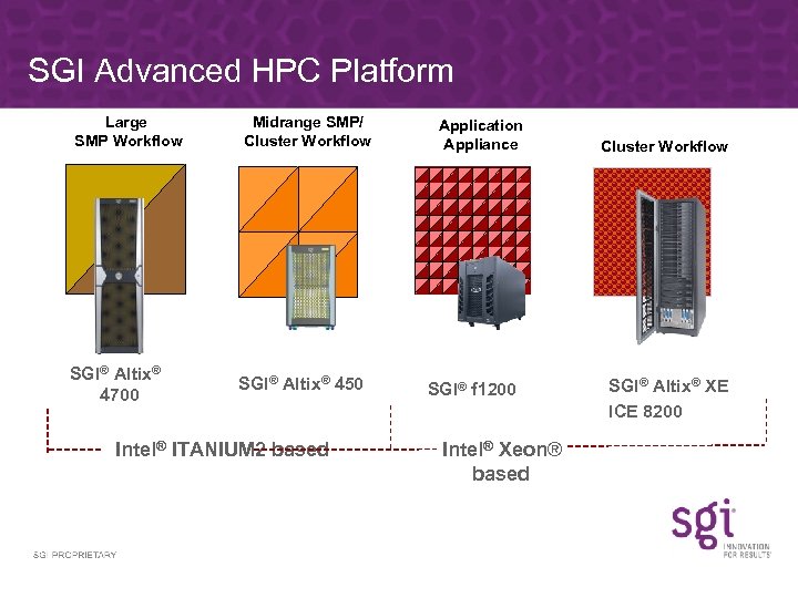 SGI Advanced HPC Platform Large SMP Workflow SGI® Altix® 4700 Midrange SMP/ Cluster Workflow