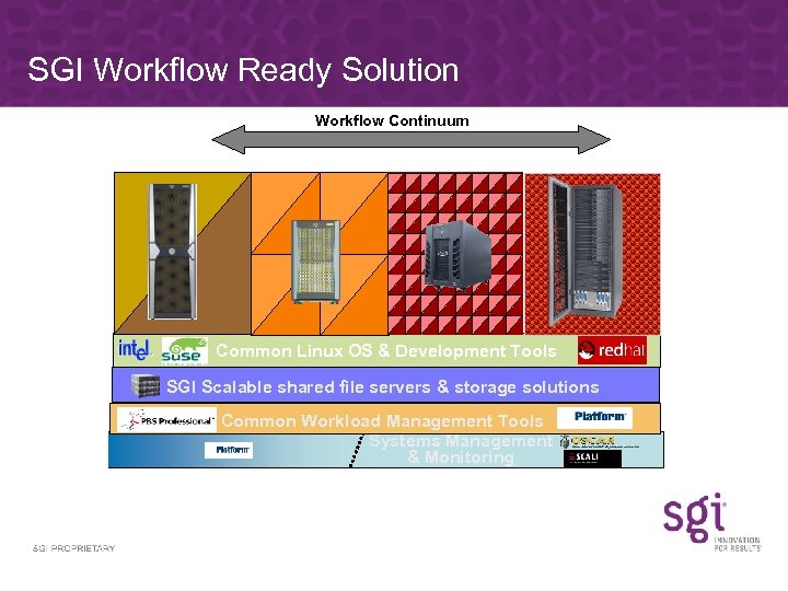 SGI Workflow Ready Solution Workflow Continuum Common Linux OS & Development Tools SGI Scalable