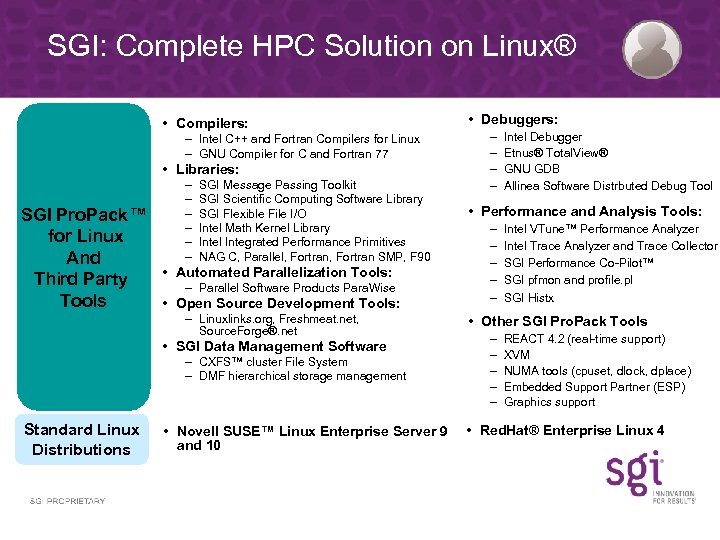 SGI: Complete HPC Solution on Linux® • Compilers: – Intel C++ and Fortran Compilers