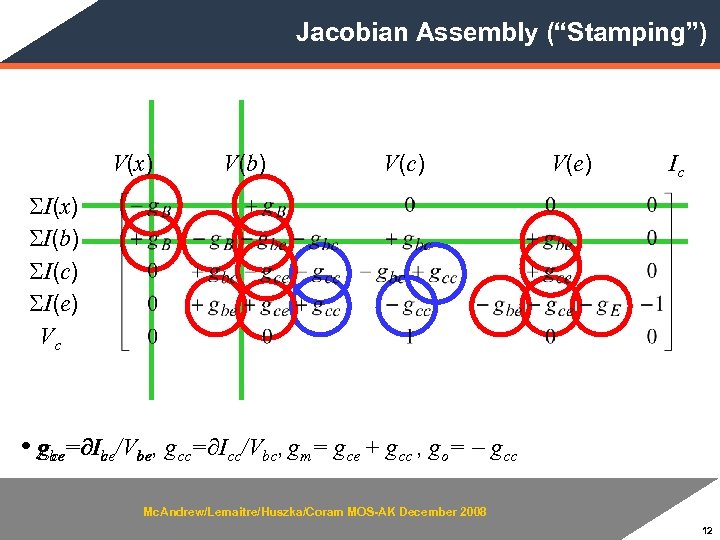 Jacobian Assembly (“Stamping”) V(x) V(b) V(c) V(e) Ic SI(x) SI(b) SI(c) SI(e) Vc •