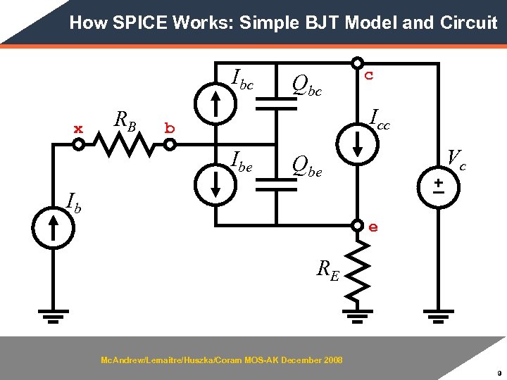 How SPICE Works: Simple BJT Model and Circuit Ibc x RB Qbc c Icc