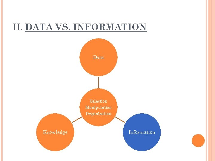 II. DATA VS. INFORMATION Data Selection Manipulation Organization Knowledge Information 