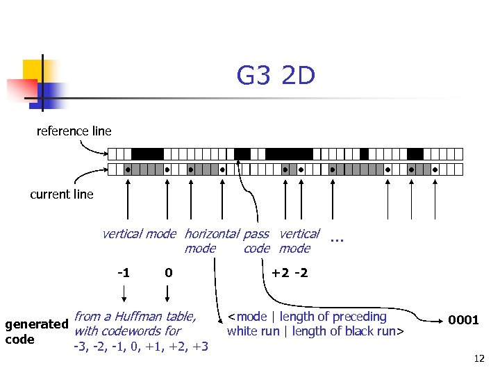 G 3 2 D reference line current line vertical mode horizontal pass vertical mode