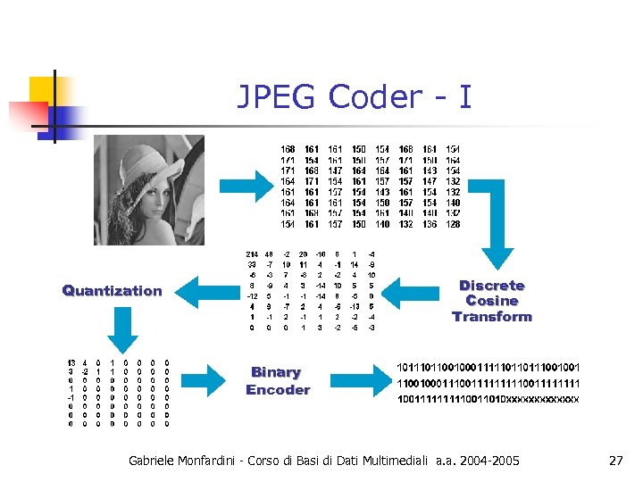 JPEG Coder - I Discrete Cosine Transform Quantization Binary Encoder Gabriele Monfardini - Corso