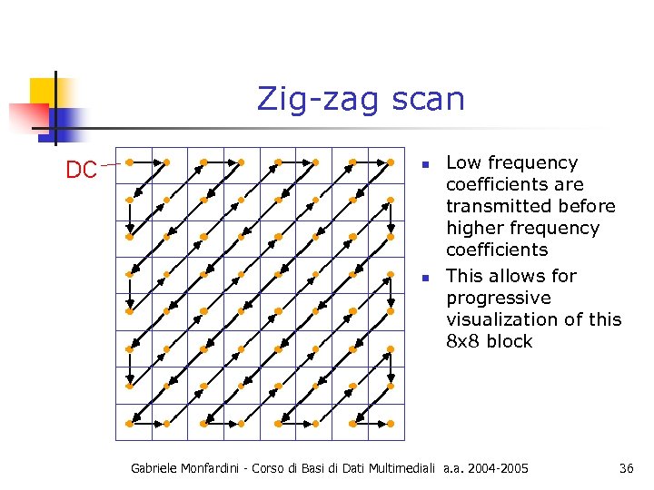 Zig-zag scan n n Low frequency coefficients are transmitted before higher frequency coefficients This