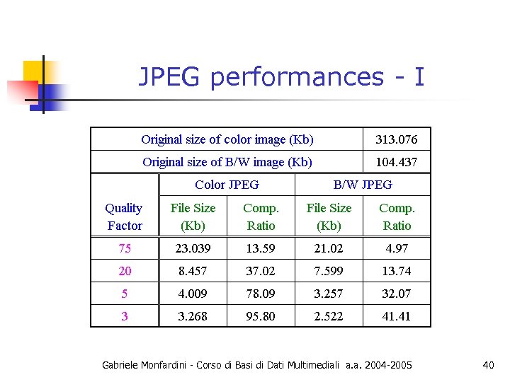 JPEG performances - I Gabriele Monfardini - Corso di Basi di Dati Multimediali a.