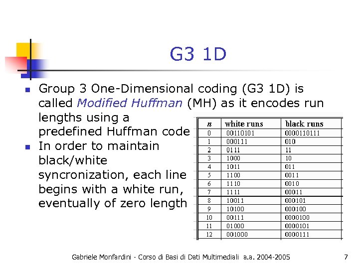 G 3 1 D n n Group 3 One-Dimensional coding (G 3 1 D)