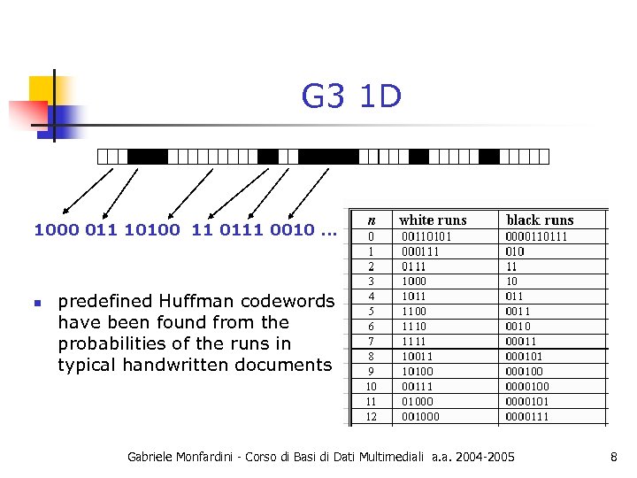 G 3 1 D 1000 011 10100 11 0111 0010. . . n predefined