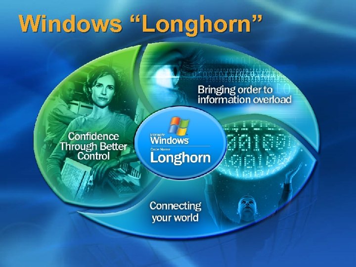 Windows “Longhorn” 