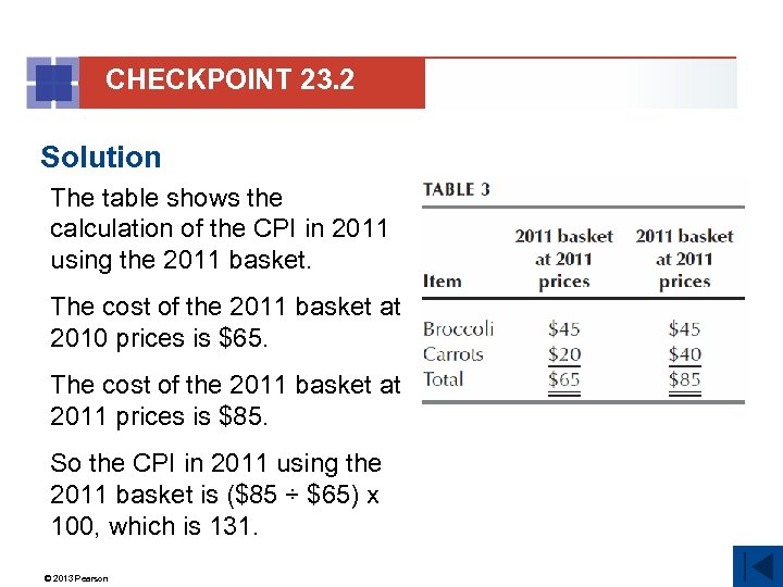 CHECKPOINT 23. 2 Solution The table shows the calculation of the CPI in 2011