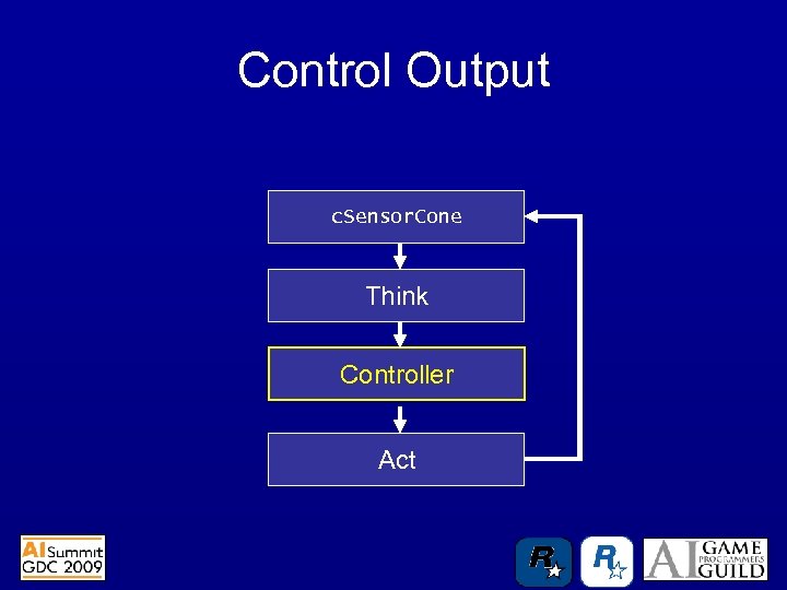 Control Output c. Sensor. Cone Think Controller Act 