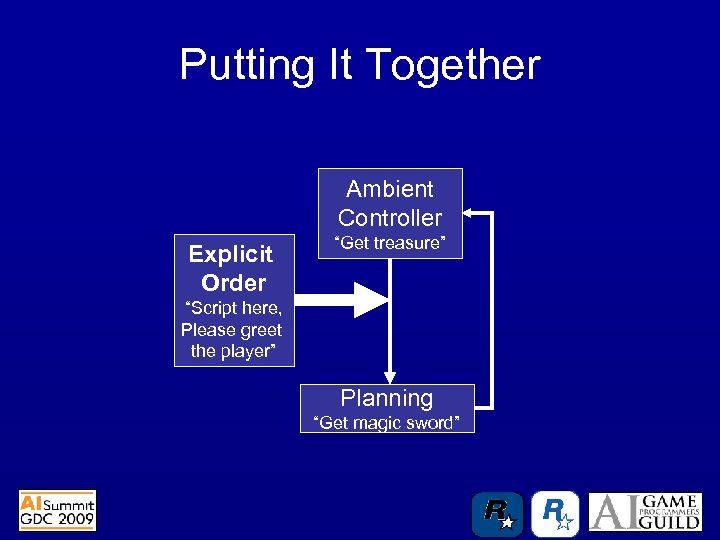 Putting It Together Ambient Controller Explicit Order “Get treasure” “Script here, Please greet the