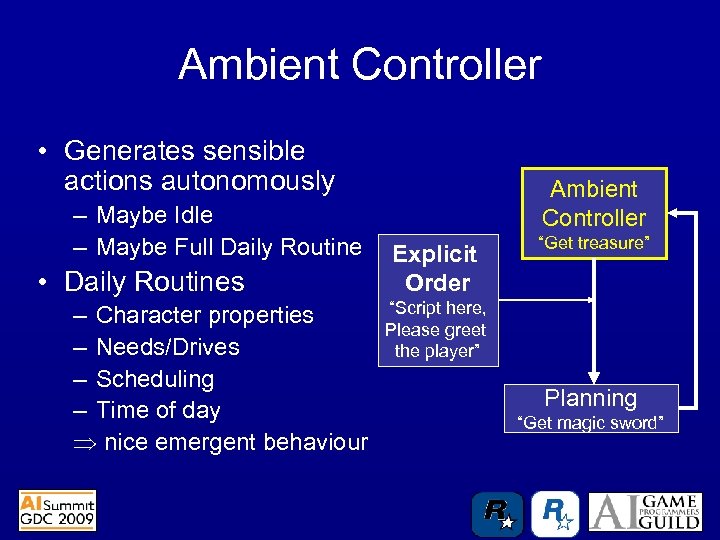 Ambient Controller • Generates sensible actions autonomously – Maybe Idle – Maybe Full Daily
