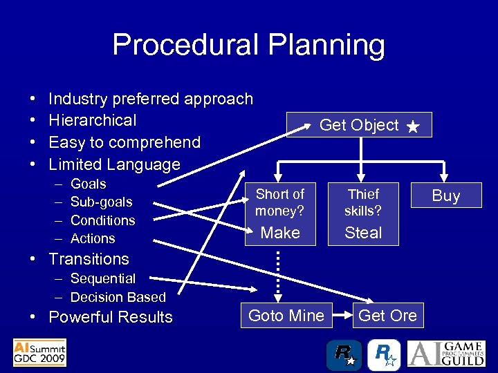 Procedural Planning • • Industry preferred approach Hierarchical Easy to comprehend Limited Language –