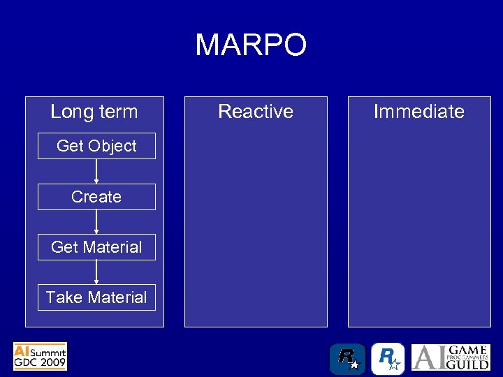 MARPO Long term Get Object Create Get Material Take Material Reactive Immediate 