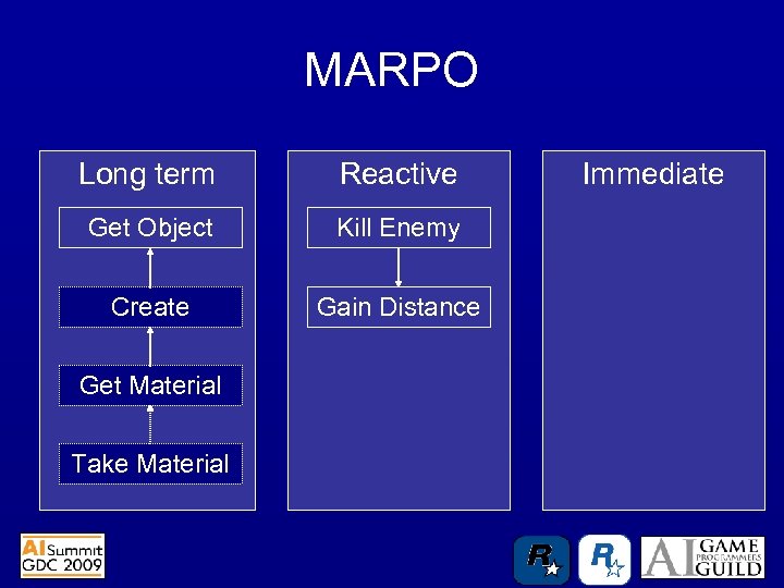 MARPO Long term Reactive Get Object Kill Enemy Create Gain Distance Get Material Take