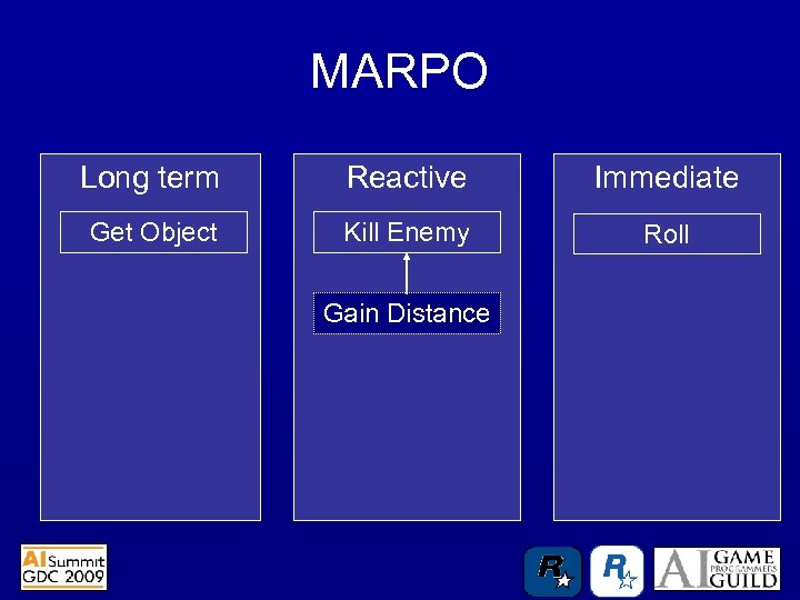 MARPO Long term Reactive Immediate Get Object Kill Enemy Roll Gain Distance 