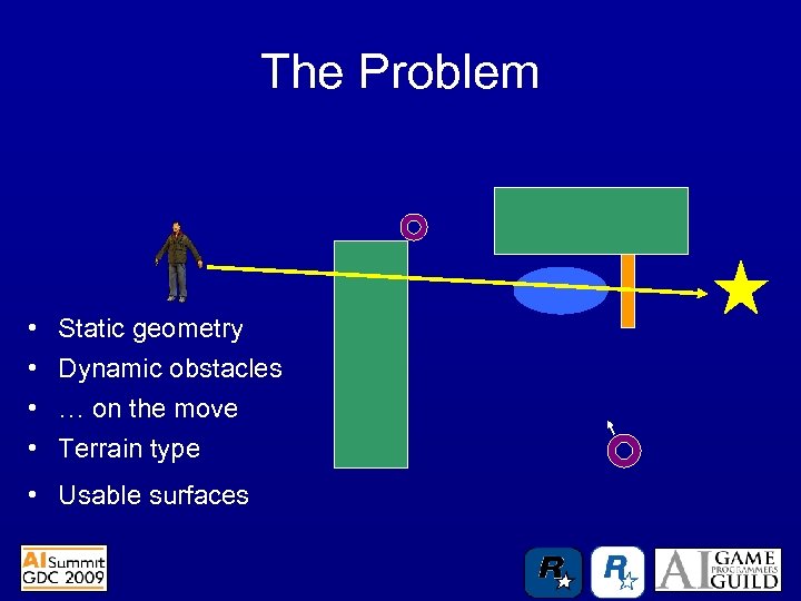 The Problem • • Static geometry Dynamic obstacles … on the move Terrain type