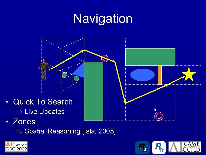 Navigation • Quick To Search Live Updates • Zones Spatial Reasoning [Isla, 2005] 