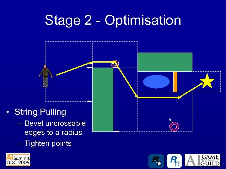 Stage 2 - Optimisation • String Pulling – Bevel uncrossable edges to a radius