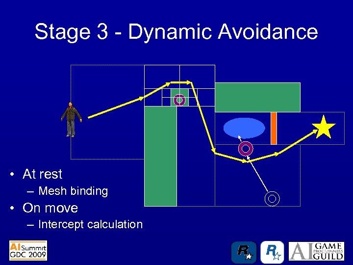 Stage 3 - Dynamic Avoidance • At rest – Mesh binding • On move