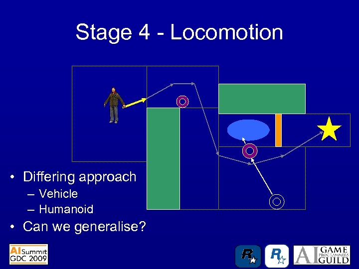 Stage 4 - Locomotion • Differing approach – Vehicle – Humanoid • Can we
