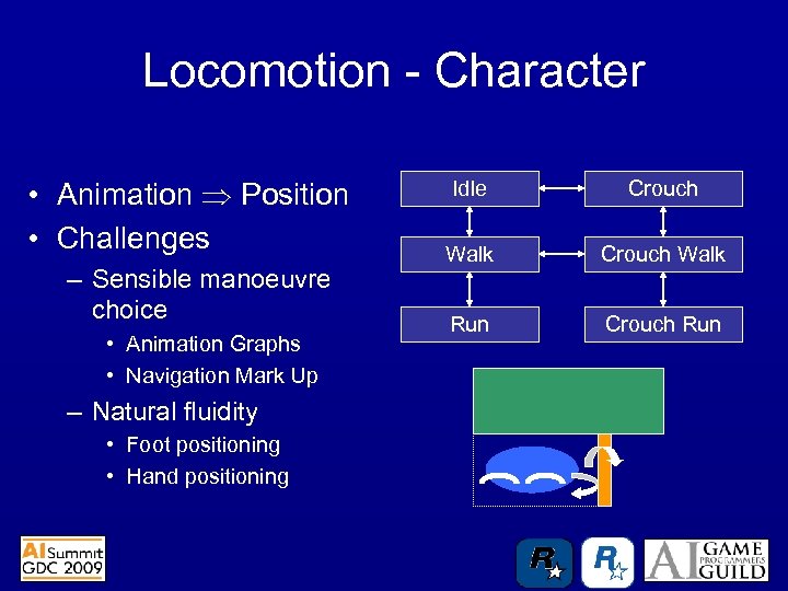 Locomotion - Character • Animation Position • Challenges – Sensible manoeuvre choice • Animation