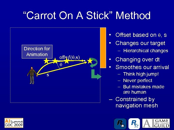 “Carrot On A Stick” Method Direction for Animation • Offset based on , s