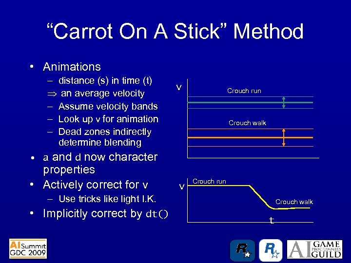 “Carrot On A Stick” Method • Animations – distance (s) in time (t) an