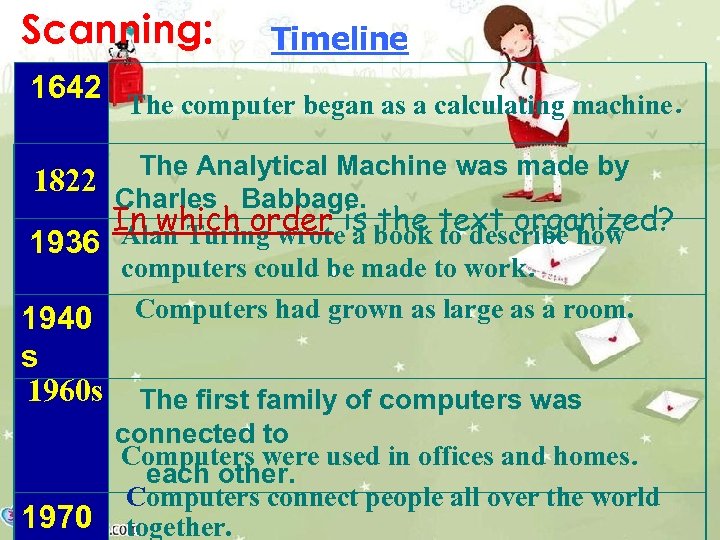 Scanning: Timeline 1642 The computer began as a calculating machine． The Analytical Machine was