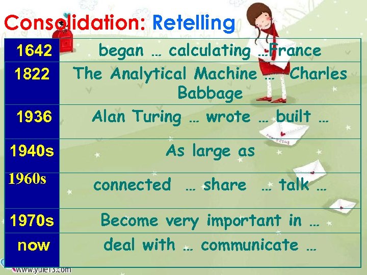 Consolidation: Retelling 1936 began … calculating …France The Analytical Machine … Charles Babbage Alan