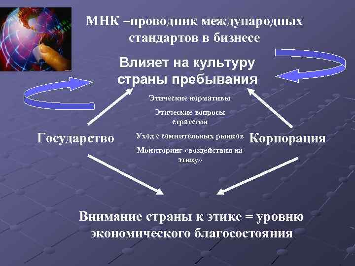 МНК –проводник международных стандартов в бизнесе Влияет на культуру страны пребывания Этические нормативы Этические