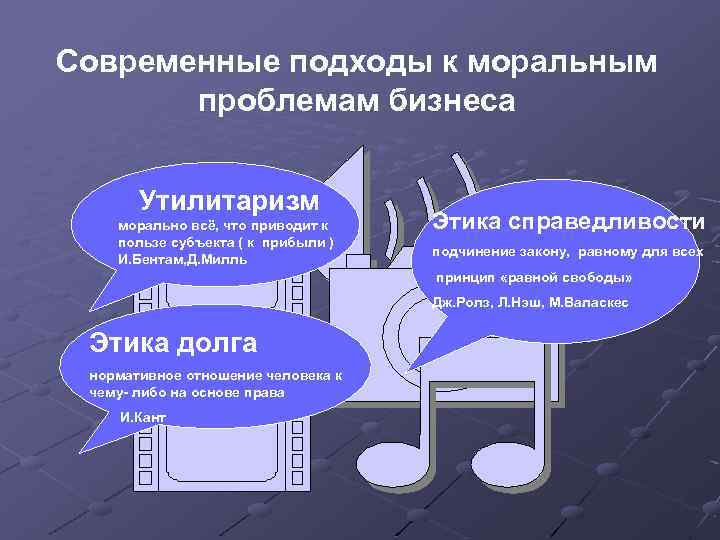 Современные подходы к моральным проблемам бизнеса Утилитаризм морально всё, что приводит к пользе субъекта