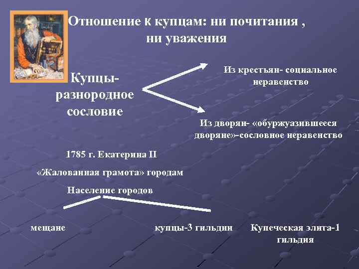 Отношение к купцам: ни почитания , ни уважения Из крестьян- социальное неравенство Купцыразнородное сословие