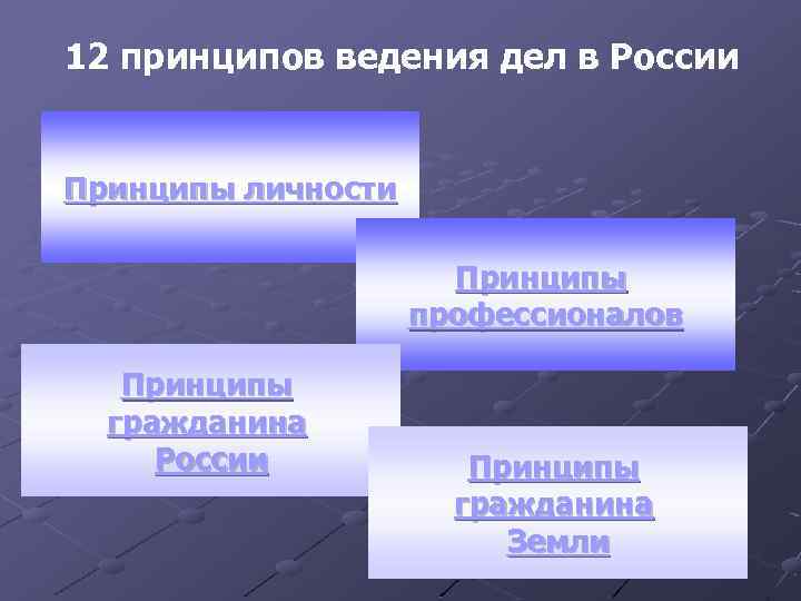 12 принципов ведения дел в России Принципы личности Принципы профессионалов Принципы гражданина России Принципы