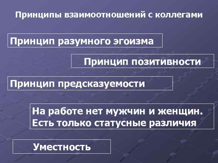 Принципы взаимоотношений с коллегами Принцип разумного эгоизма Принцип позитивности Принцип предсказуемости На работе нет