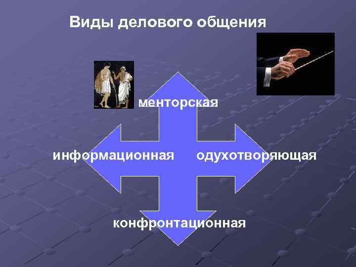 Виды делового общения менторская информационная одухотворяющая конфронтационная 