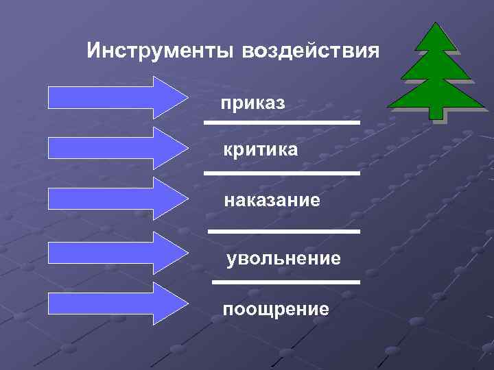 Инструменты воздействия приказ критика наказание увольнение поощрение 