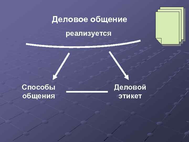 Деловое общение реализуется Способы общения Деловой этикет 