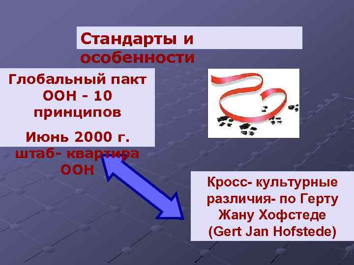 Стандарты и особенности Глобальный пакт ООН - 10 принципов Июнь 2000 г. штаб- квартира