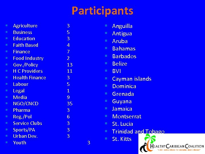 Participants § § § § § Agriculture Business Education Faith Based Finance Food Industry