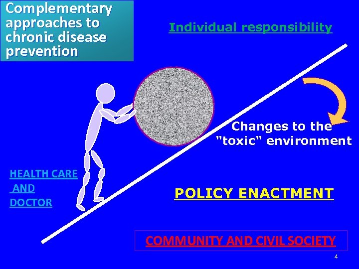 Complementary approaches to chronic disease prevention Individual responsibility Changes to the 