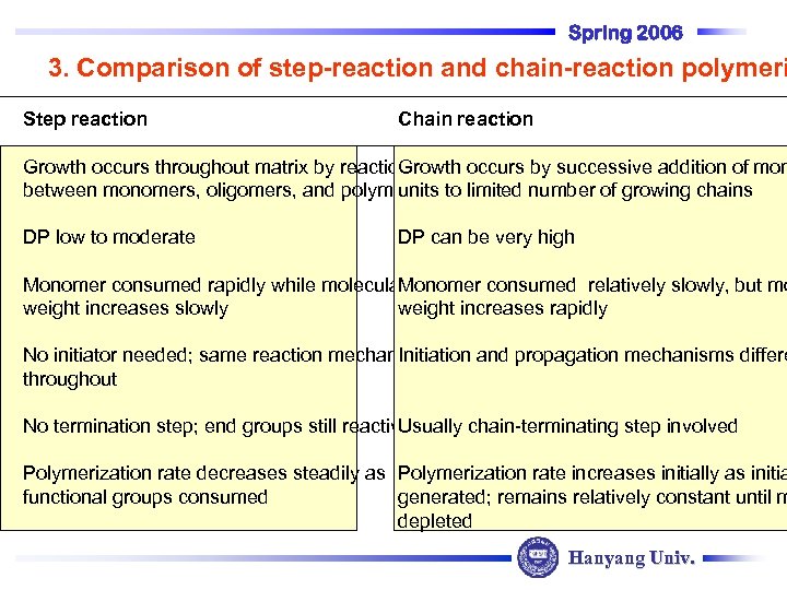 Spring 2006 3. Comparison of step-reaction and chain-reaction polymeri Step reaction Chain reaction Growth