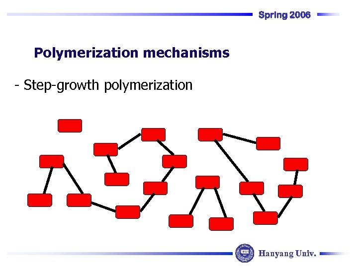 Spring 2006 Polymerization mechanisms - Step-growth polymerization Hanyang Univ. 