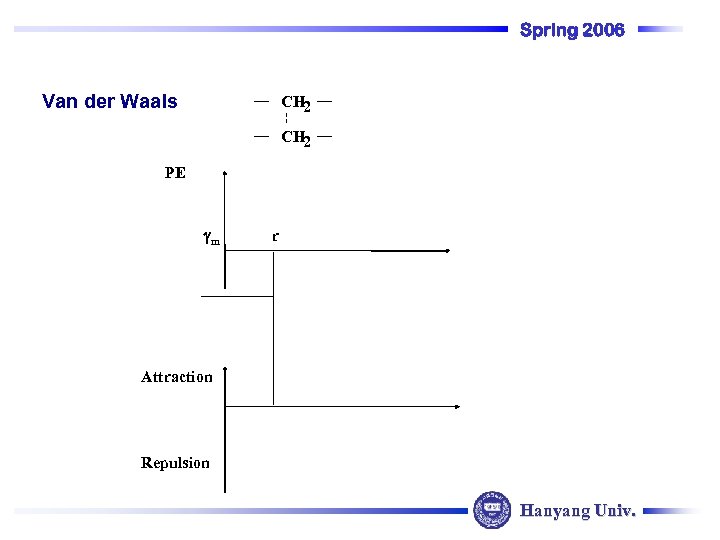 Spring 2006 Van der Waals CH 2 PE m r Attraction Repulsion Hanyang Univ.