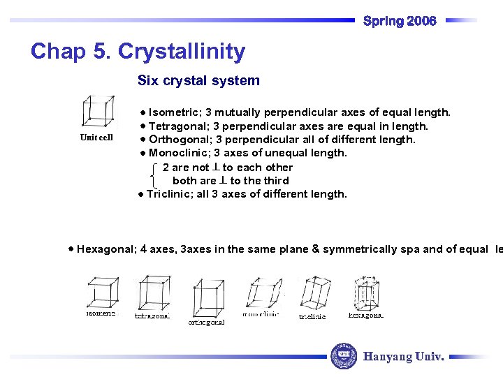 Spring 2006 Chap 5. Crystallinity Six crystal system Unit cell Isometric; 3 mutually perpendicular