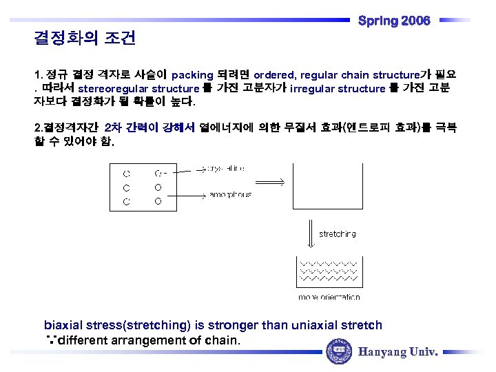 Spring 2006 결정화의 조건 1. 정규 결정 격자로 사슬이 packing 되려면 ordered, regular chain